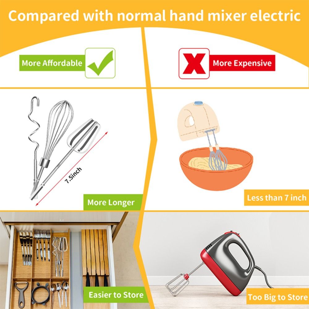 Multifunctional Egg Beater Mix - đánh giá và giá Hand Mixer Electric